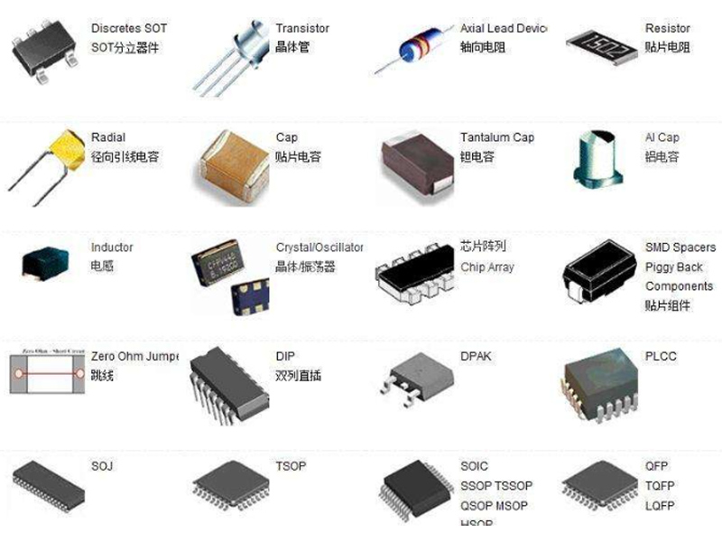 Component procurement
